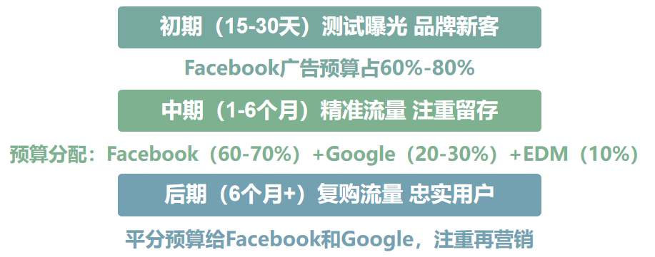 外貿(mào)獨(dú)立站創(chuàng)建運(yùn)營(yíng)全攻略，珍藏干貨助你再也不迷茫！